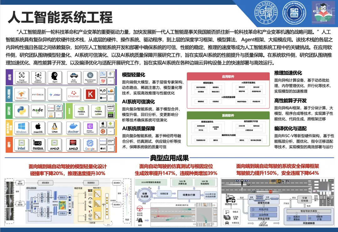 人工智能系统工程