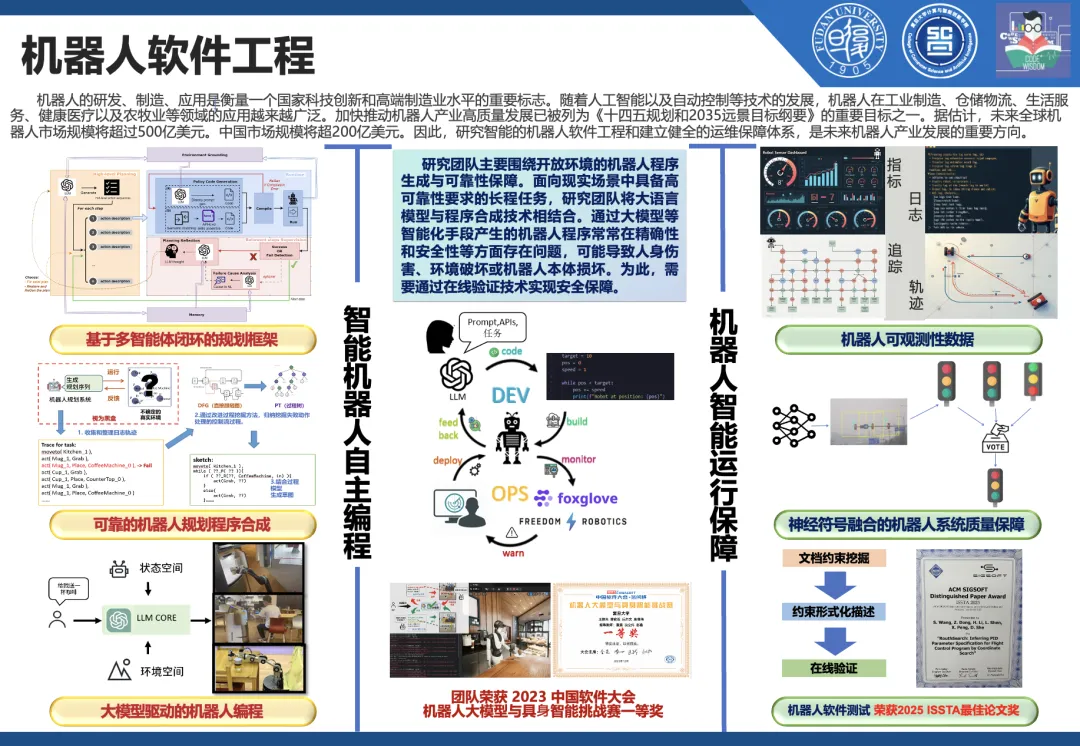 机器人软件工程