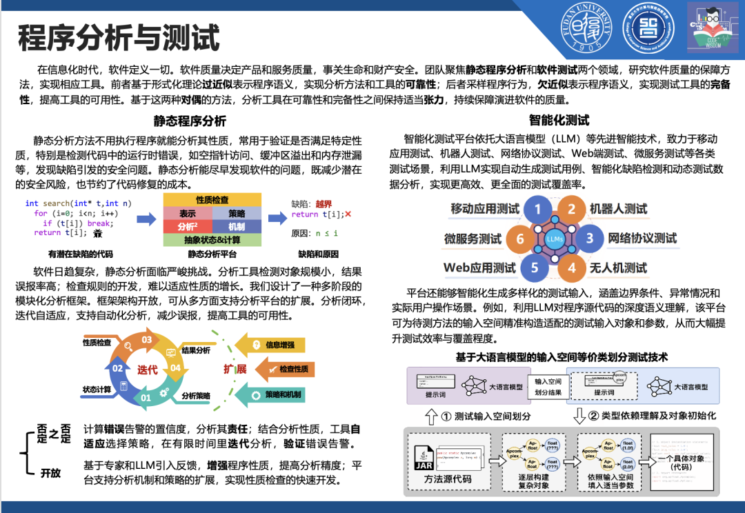 程序分析与测试