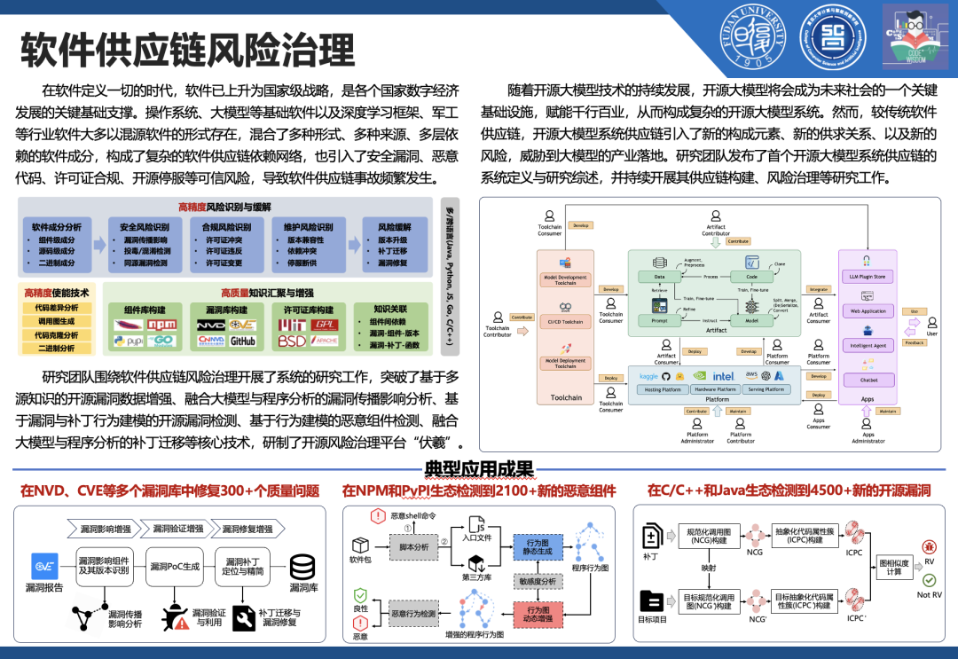 软件供应链风险治理