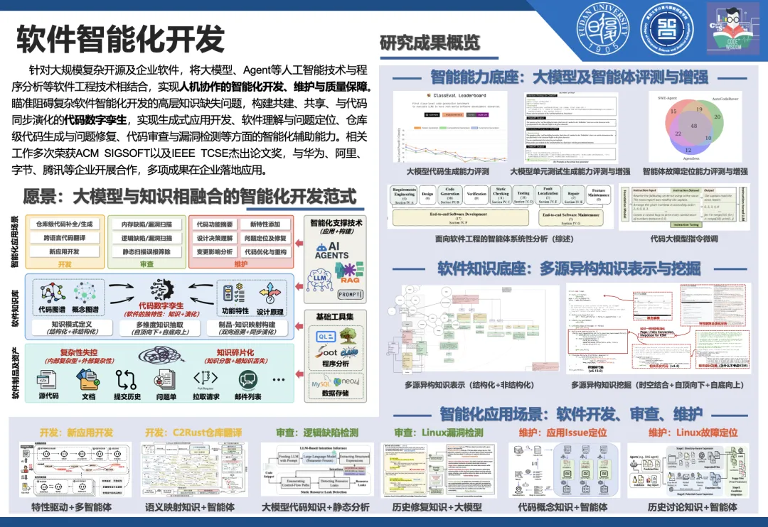 软件智能化开发